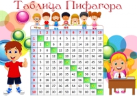 Таблица Пифагора - распечатать для детей