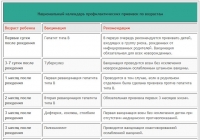 Календарь прививок в России
