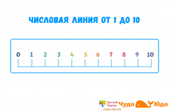 Числова прямая