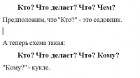 Составь и запиши предложения по схемам - Занятие по чтению