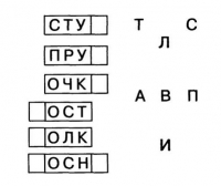 Задание по чтению - Составить слова из слогов