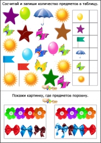 Сосчитай и запиши количество предметов в таблице