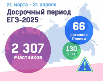 Досрочный период ЕГЭ 2025: расписание, особенности и популярные предметы