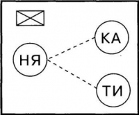Твёрдые и мягкие согласные - Таблица слогов