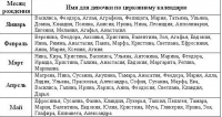 Имена для девочек редкие и красивые: русские, современные, старинные