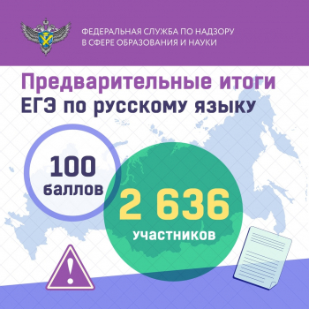 Результаты ЕГЭ по русскому языку 2024 года