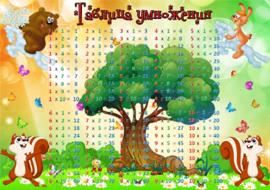 Учим таблицу умножения