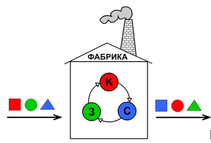 Волшебная фабрика &quot;Форма, цвет и размер фигур&quot;