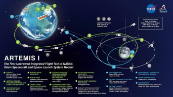 Artemis I отправляется на Луну