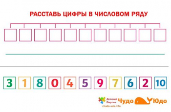 Числова прямая