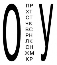 Стечение согласных в словах - Учимся читать правильно